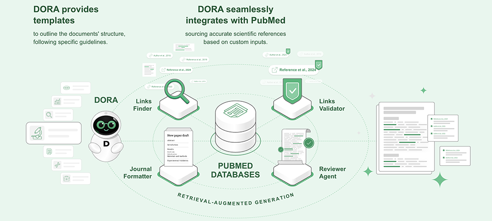 Insilico Medicine's DORA